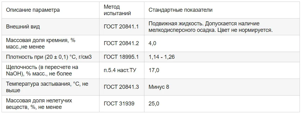 Технические характеристики добавки ГКЖ-11П Технические характеристики добавки ГКЖ-11П